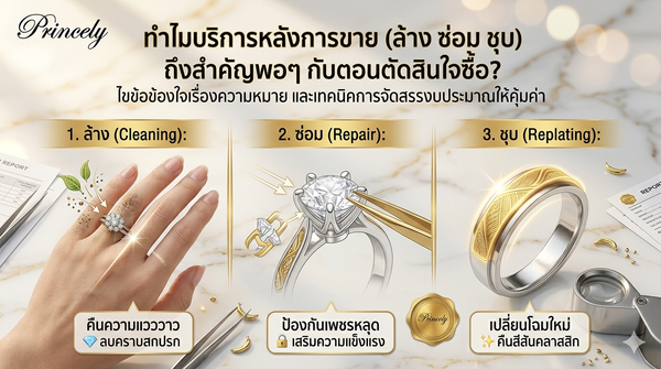 ทำไมบริการหลังการขาย (ล้าง ซ่อม ชุบ) ถึงสำคัญพอๆ กับตอนตัดสินใจซื้อ?