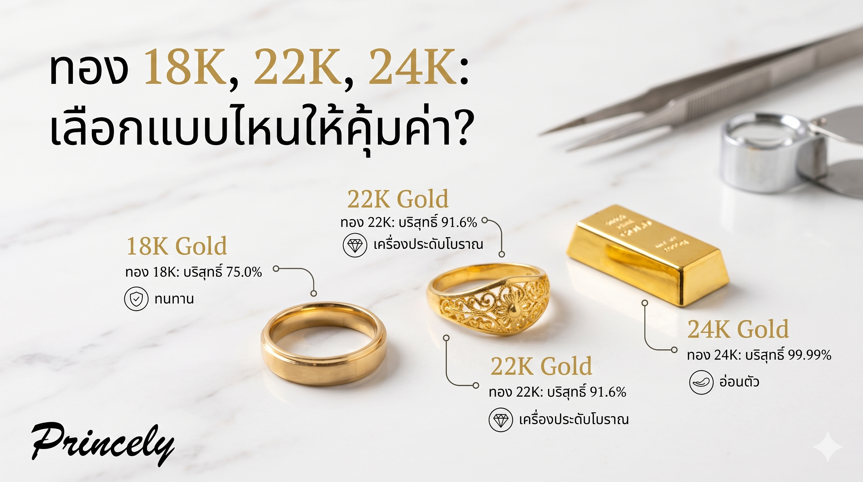 ทอง 18K, 22K, 24K ตัวเลขพวกนี้ต่างกันอย่างไร?